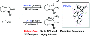Graphical abstract: Preparation of pyridyltriazole ruthenium complexes as effective catalysts for the selective alkylation and one-pot C–H hydroxylation of 2-oxindole with alcohols and mechanism exploration