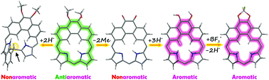 Graphical abstract: Aromaticity control via modifications of a macrocyclic frame: 5,6-dimethoxyphenanthriporphyrin and 5,6-dioxophenanthriporphyrin