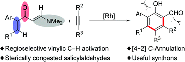 Graphical abstract: Rh(iii)-Catalyzed regioselective C–H [4 + 2] C-annulation of vinyl enaminones with alkynes to form polysubstituted salicylaldehydes