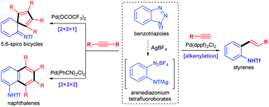 Graphical abstract: Palladium-catalyzed denitrogenative cycloadditions and alkenylations of benzotriazoles with alkynes