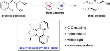 Graphical abstract: Dual photoredox and nickel-catalyzed desymmetric C–O coupling reactions: visible light-mediated enantioselective synthesis of 1,4-benzodioxanes