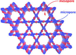 Graphical abstract: Heteropore covalent organic frameworks: a new class of porous organic polymers with well-ordered hierarchical porosities