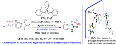 Graphical abstract: Catalytic enantioselective synthesis of cyclopropanes featuring vicinal all-carbon quaternary stereocenters with a CH2F group; study of the influence of C–F⋯H–N interactions on reactivity