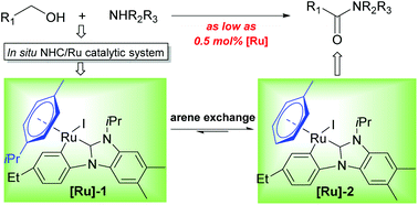 Graphical abstract: Efficient and phosphine-free bidentate N-heterocyclic carbene/ruthenium catalytic systems for the dehydrogenative amidation of alcohols and amines