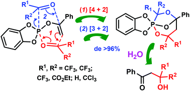 Graphical abstract: Tandem dihetero-Diels–Alder and Huisgen cycloaddition reactions. Synthesis, crystal structure and hydrolysis of the novel cage phosphoranes