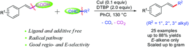 Graphical abstract: Copper-catalyzed decarboxylative and oxidative decarbonylative cross-coupling between cinnamic acids and aliphatic aldehydes