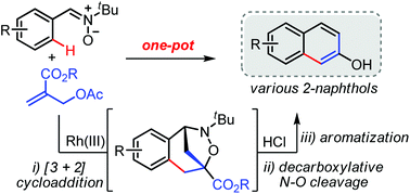 Graphical abstract: One-pot synthesis of 2-naphthols from nitrones and MBH adducts via decarboxylative N–O bond cleavage