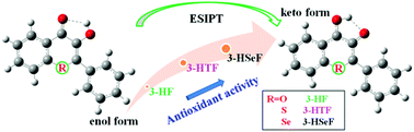 Graphical abstract: Tunable ESIPT reaction and antioxidant activities of 3-hydroxyflavone and its derivatives by altering atomic electronegativity