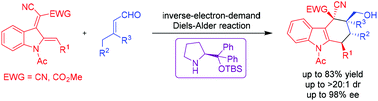 Graphical abstract: Organocatalytic asymmetric synthesis of tetrahydrocarbazoles via an inverse-electron-demand Diels–Alder reaction of 2,3-indole-dienes with enals