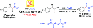 Graphical abstract: Selective synthesis of aryl thioamides and aryl-α-ketoamides from α-oxocarboxylic acids and tetraalkylthiuram disulfides: an unexpected chemoselectivity from aryl sulfonyl chlorides
