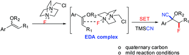 Graphical abstract: Cyanofluorination of vinyl ethers enabled by electron donor–acceptor complexes