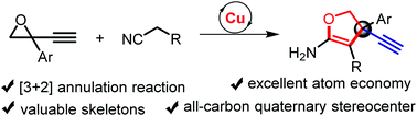 Graphical abstract: Copper-catalyzed [3 + 2] annulation of ethynyl epoxides with malononitrile to access highly substituted dihydrofurans with an all-carbon quaternary stereocenter