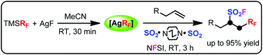Graphical abstract: Intermolecular oxidative radical fluoroalkylfluorosulfonylation of unactivated alkenes with (fluoroalkyl)trimethylsilane, silver fluoride, sulfur dioxide and N-fluorobenzenesulfonimide