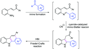Graphical abstract: Synthesis of benzo[a]carbazoles via cyanide-catalyzed imino-Stetter reaction/Friedel–Crafts reaction sequence