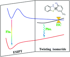 Graphical abstract: Fluorescence deactivation mechanism for a new probe detecting phosgene based on ESIPT and TICT