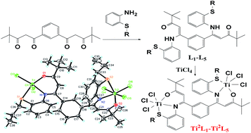 Graphical abstract: Synthesis, characterization and olefin polymerization behaviors of phenylene-bridged bis-β-carbonylenamine binuclear titanium complexes