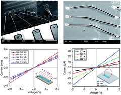 Graphical abstract: A rapid and cost-effective metallization technique for 3C–SiC MEMS using direct wire bonding