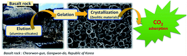 Graphical abstract: Synthesis of zeolitic material from basalt rock and its adsorption properties for carbon dioxide