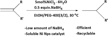 Graphical abstract: Sodium borohydride-nickel chloride hexahydrate in EtOH/PEG-400 as an efficient and recyclable catalytic system for the reduction of alkenes