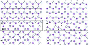 Graphical abstract: Analysis on the energetics, magnetism and electronic properties in a 45° ZnO grain boundary doped with Gd