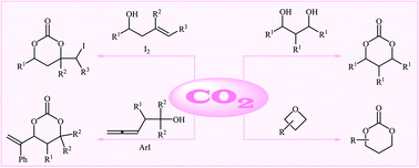 Graphical abstract: Advancements in six-membered cyclic carbonate (1,3-dioxan-2-one) synthesis utilizing carbon dioxide as a C1 source