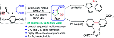 Graphical abstract: One-pot sequential multicomponent reaction between in situ generated aldimines and succinaldehyde: facile synthesis of substituted pyrrole-3-carbaldehydes and applications towards medicinally important fused heterocycles