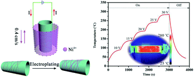 Graphical abstract: Nickel-enhanced silver nanowire-based transparent heater with large size