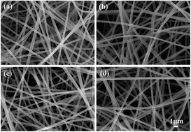Graphical abstract: Positively charged and flexible SiO2@ZrO2 nanofibrous membranes and their application in adsorption and separation