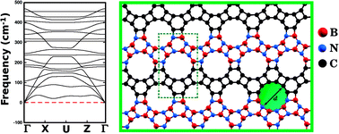 Graphical abstract: BxCyNz hybrid graphenylene: stability and electronic properties