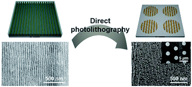 Graphical abstract: Fabrication of gold nanowires in micropatterns using block copolymers