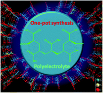 Graphical abstract: Anionic polyelectrolytes in titanosilicate molecular sieve synthesis towards simultaneously accomplishing low production cost and high catalytic activity