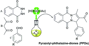 Graphical abstract: A new efficient domino approach for the synthesis of pyrazolyl-phthalazine-diones. Antiradical activity of novel phenolic products