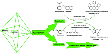 Graphical abstract: Synthesis of sulfamic acid supported on Cr-MIL-101 as a heterogeneous acid catalyst and efficient adsorbent for methyl orange dye