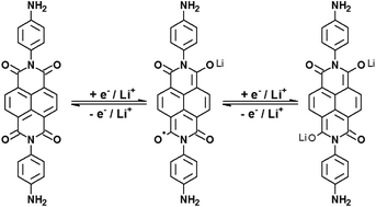Graphical abstract: Enhanced Li+ charge storage in naphthalene diimide/vanadium pentoxide intercalates