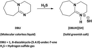 Graphical abstract: Hydrogen sulfide gas capture by organic superbase 1,8-diazabicyclo-[5.4.0]-undec-7-ene through salt formation: salt synthesis, characterization and application for CO2 capture