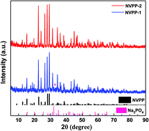 Graphical abstract: Superior performance of Na7V4(P2O7)4PO4 in sodium ion batteries
