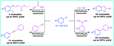 Graphical abstract: Recyclable Pd/CuFe2O4 nanowires: a highly active catalyst for C–C couplings and synthesis of benzofuran derivatives