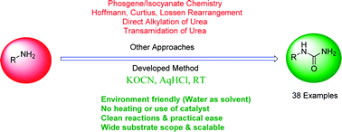 Graphical abstract: A practically simple, catalyst free and scalable synthesis of N-substituted ureas in water