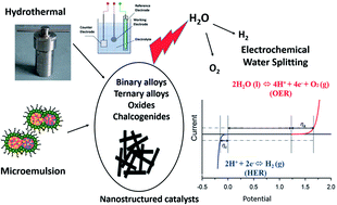 Graphical abstract: Design of diverse nanostructures by hydrothermal and microemulsion routes for electrochemical water splitting