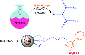 Graphical abstract: Fe3O4@SiO2 nanoparticle supported ionic liquid for green synthesis of antibacterially active 1-carbamoyl-1-phenylureas in water