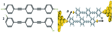 Graphical abstract: Oscillating Seebeck coefficients in π-stacked molecular junctions