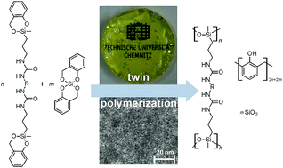 Graphical abstract: Design of nanostructured hybrid materials: twin polymerization of urethane-based twin prepolymers