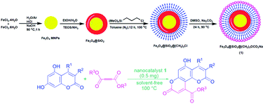 Graphical abstract: Preparation, characterization and catalytic application of nano-Fe3O4@SiO2@(CH2)3OCO2Na as a novel basic magnetic nanocatalyst for the synthesis of new pyranocoumarin derivatives