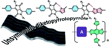 Graphical abstract: Organic photovoltaics of diketopyrrolopyrrole copolymers with unsymmetric and regiorandom configuration of the side units