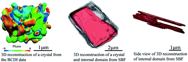 Graphical abstract: Three-dimensional imaging and analysis of the internal structure of SAPO-34 zeolite crystals