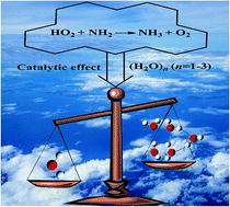 Graphical abstract: Catalytic effect of (H2O)n (n = 1–3) on the HO2 + NH2 → NH3 + 3O2 reaction under tropospheric conditions
