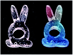 Graphical abstract: 3D printing of multicolor luminescent glass