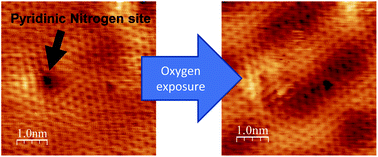 Graphical abstract: Growth temperature dependence of nitrogen doped graphene structure on Pt (111) and analysis of its reactivity with oxygen