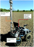 Graphical abstract: Effects of sample pretreatment and particle size on the determination of nitrogen in soil by portable LIBS and potential use on robotic-borne remote Martian and agricultural soil analysis systems