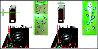 Graphical abstract: Alloying copper and palladium nanoparticles by pulsed laser irradiation of colloids suspended in ethanol
